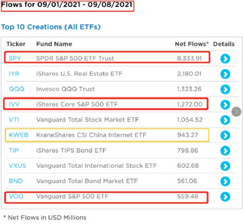 ծ ETF ;ע