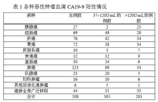 CA199抗原是什么