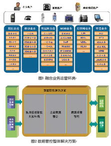 数据融合技术