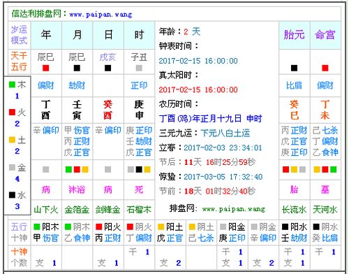 2017年正月十九申时的生辰八字 