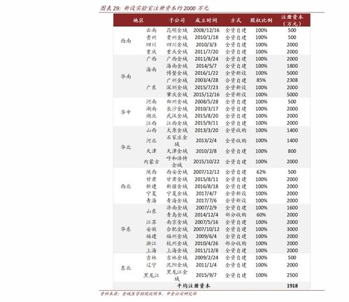 真龙香烟：历史、价格与包装规格全面解析