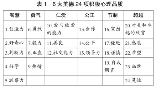 前沿视点 积极心理学视角下中小学生积极心理品质的培养策略