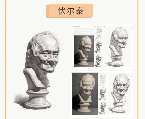 李洪影 对路素描石膏像 学画要对路,素描石膏像的克星,小学 中学 高中美术的必备教材