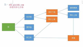 投资茶叶金融有没有风险