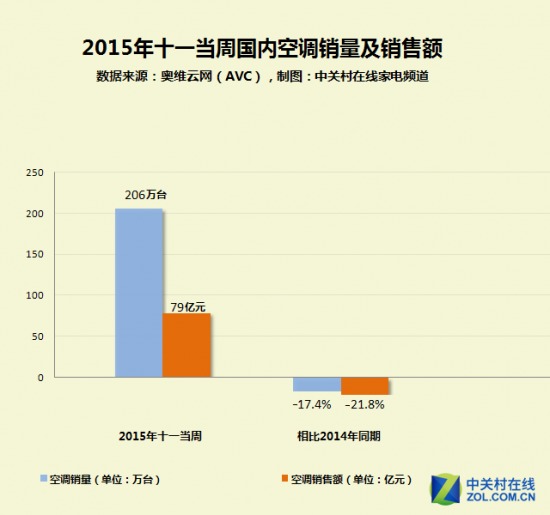 家电大数据 为何十一家电销售遇滑铁卢 