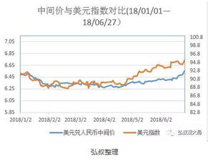 人民币汇率是怎么算的