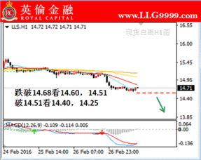 举例解释伦敦银的点差显示方式？