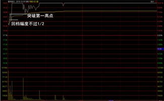 经验总结 如何精确把握短线买卖点让利益最大化