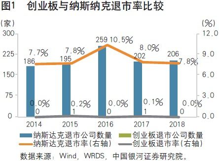 如何发挥创业板市场机制