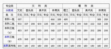 长沙医学院的师资力量(长沙医学院录取分数线2021)