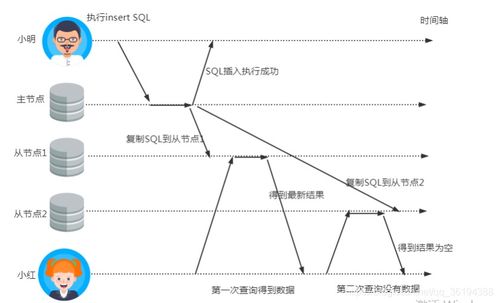 如何理解交易投机中的一致性