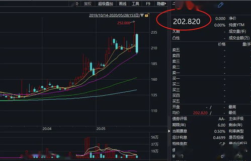 可转债转股赎回登记日次股票会创新高吗