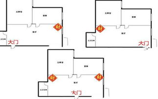 风水布局 风水学入门 家居 办公风水 八字网 