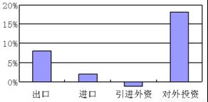 专营进料加工集成块出口的外商投资企业A公司，是适用B类管理的企业。该企业于3月份对外签订了主料硅片等原