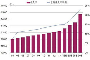 中证金为什么进东方集团，国家队还不是要补仓，摊