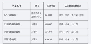 咨询电话都是7位数怎么打 