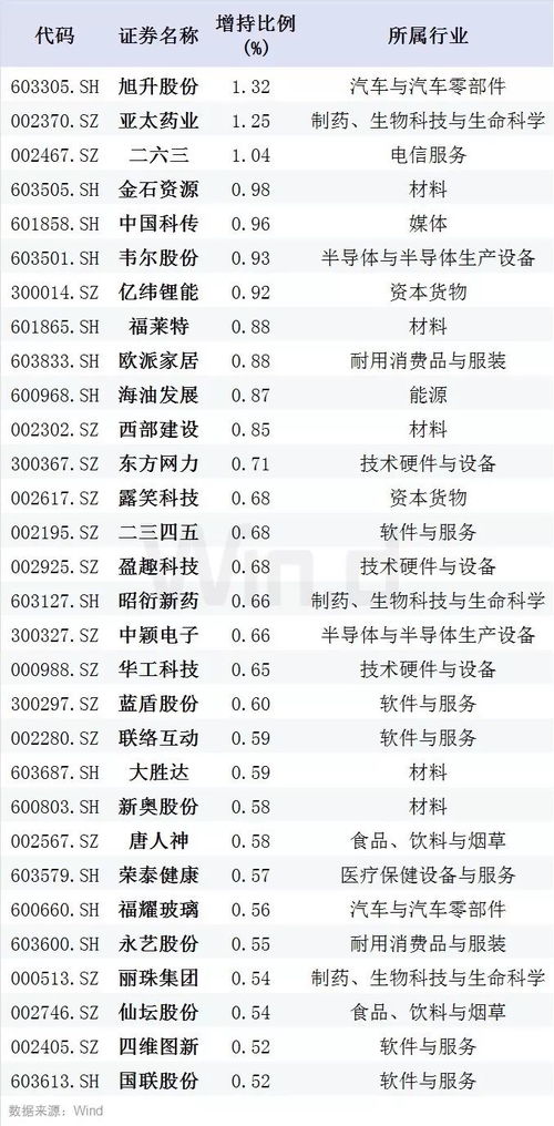 参股比例多少才可以算子公司