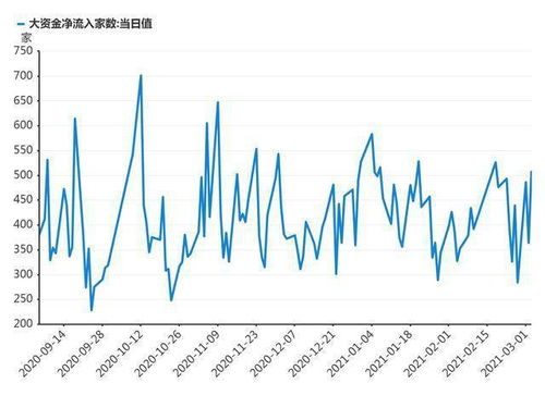 上证A股指数的日数据转换为周数据