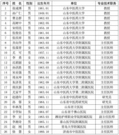 山东省命名表彰全省名老中医 名中医药专家和基层名中医 