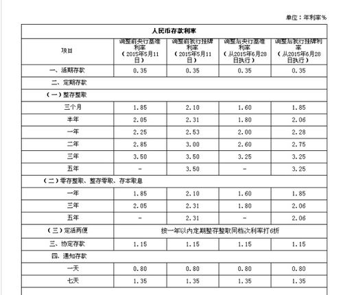 邮政日日升与三个月定期、半年定期、一年定期比起来收益如何？