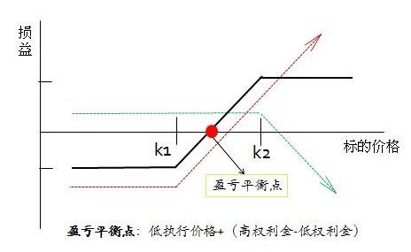 请问一下企业合并时产生的发行佣金什么时候计入当期损益，什么时候计入资本公积呢？谢谢解答！！