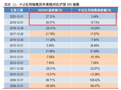 我去年买了一个基金花一万，现在基金市值是8000多，为什么可用份额才5000多？这是怎么算的