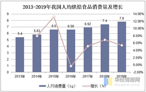 什么样的商品是食品的龙头企业?