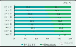 要想去一个国家投资应考虑哪些因素