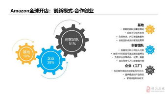 2022年外贸企业遇到瓶颈期怎么办？求一个2022最有效的解决办法、建议~