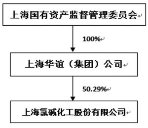 氯碱化工是否能继续持有？前景如何？