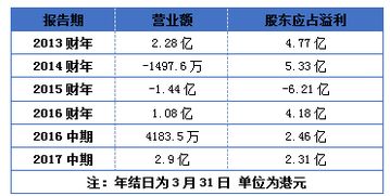 股票中权证是怎样购买交易的?