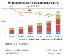 劲旅快评 海航入股后 途牛会否成为第二个去哪儿