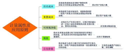 产权转移数据印花税是按账面净值还是公允价值