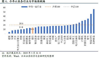 请问基金华宝行业(240010)最高时多少钱买的?