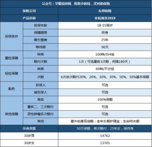 中宏保险有什么缺点和优点中宏保险怎么样,是小公司吗