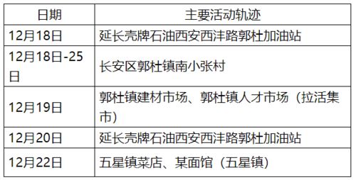 12月26日0 24时我市新增确诊病例活动轨迹公布