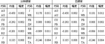 期货主力和次主力的区别