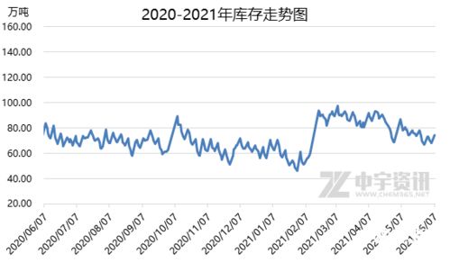 最近PE私募债卷基金行情怎么样能否挣到钱。澳洲电讯大概什么时候上市