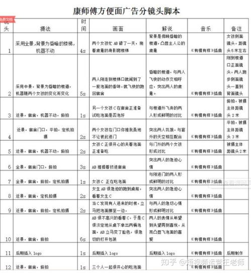 什么是脚本 脚本制作方法 创作脚本6大方法论 10大模板 剧情 搞笑 办公室 卖货各行各业脚本模板 