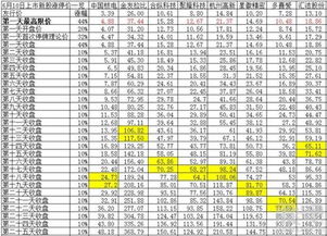 中国核电是属于新股上市吗，明天上市竞价要加10%还是44%，会不会像中车一样只涨10%啊