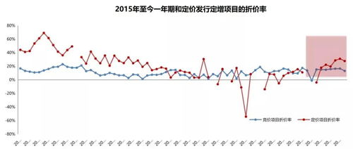 散户怎么在一级市场买债券买股票