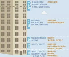 18层的高层住宅,选择哪一层最好