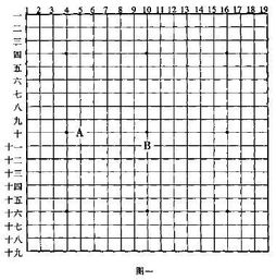 围棋怎么下啊 