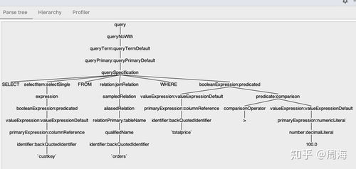 源码分析 Presto SQL Parser源码分析