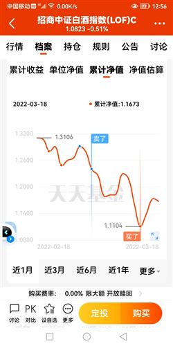 三月十五号股市大跌,三大股指跌幅四五个点,我当时空仓,白酒更是跌破了去年三月九号