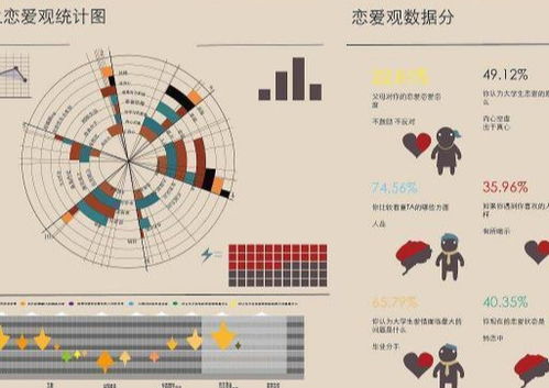 双一流大学生和专科生不能谈恋爱 很多现实差距,你知道几条