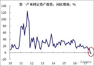 如果明年又通货膨胀,那么利好哪些板块?