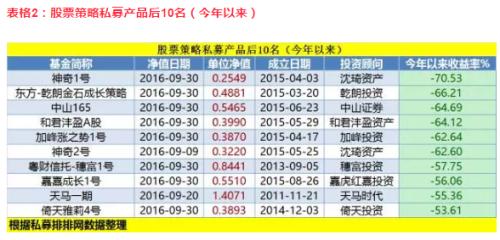 牛市与熊市利润？这家价值百亿的私募揭晓答案！