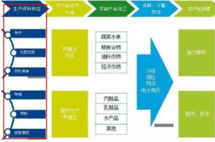 农业供给侧 能否成为10月一条 新 主线 