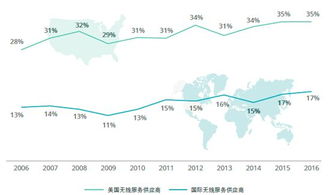 5G时代频谱不够用了怎么办 